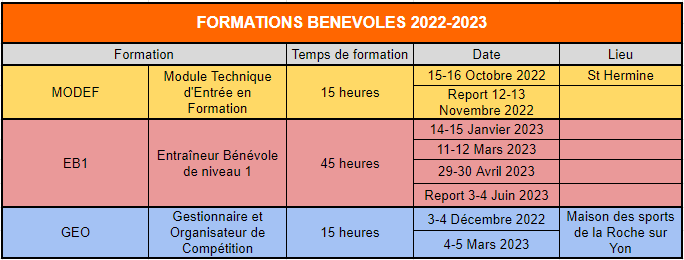 Calendrier Formations 85 - 2022-2023